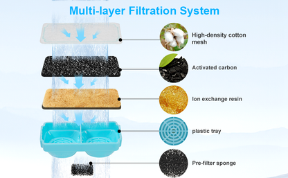 3.2L Cat Water Fountain Replacement Filter Wireless Stainless Steel Pet Water Fountain Filter Water Bowl Dispenser Filters